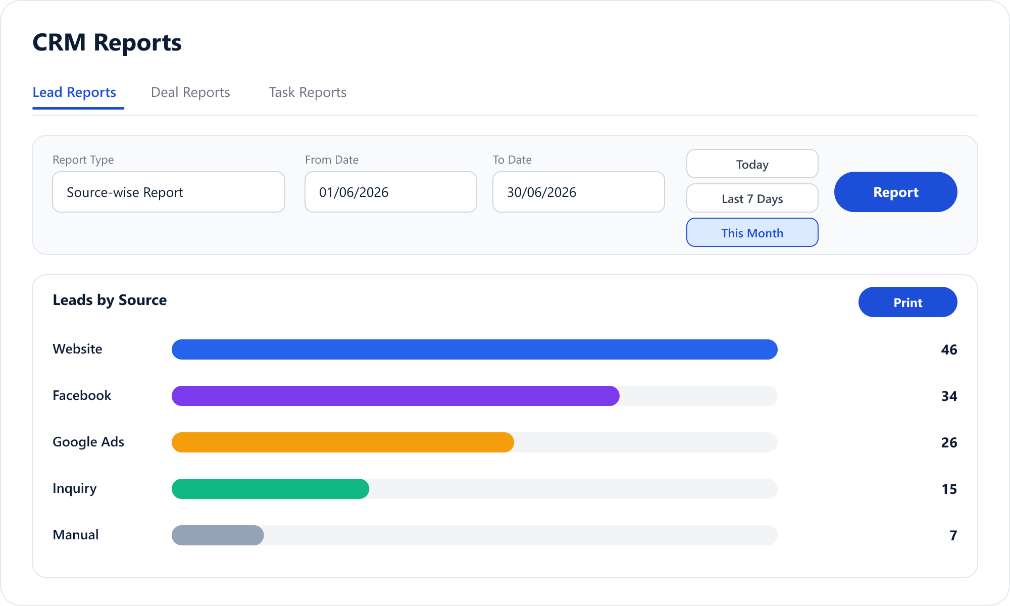 Powerful CRM Reports