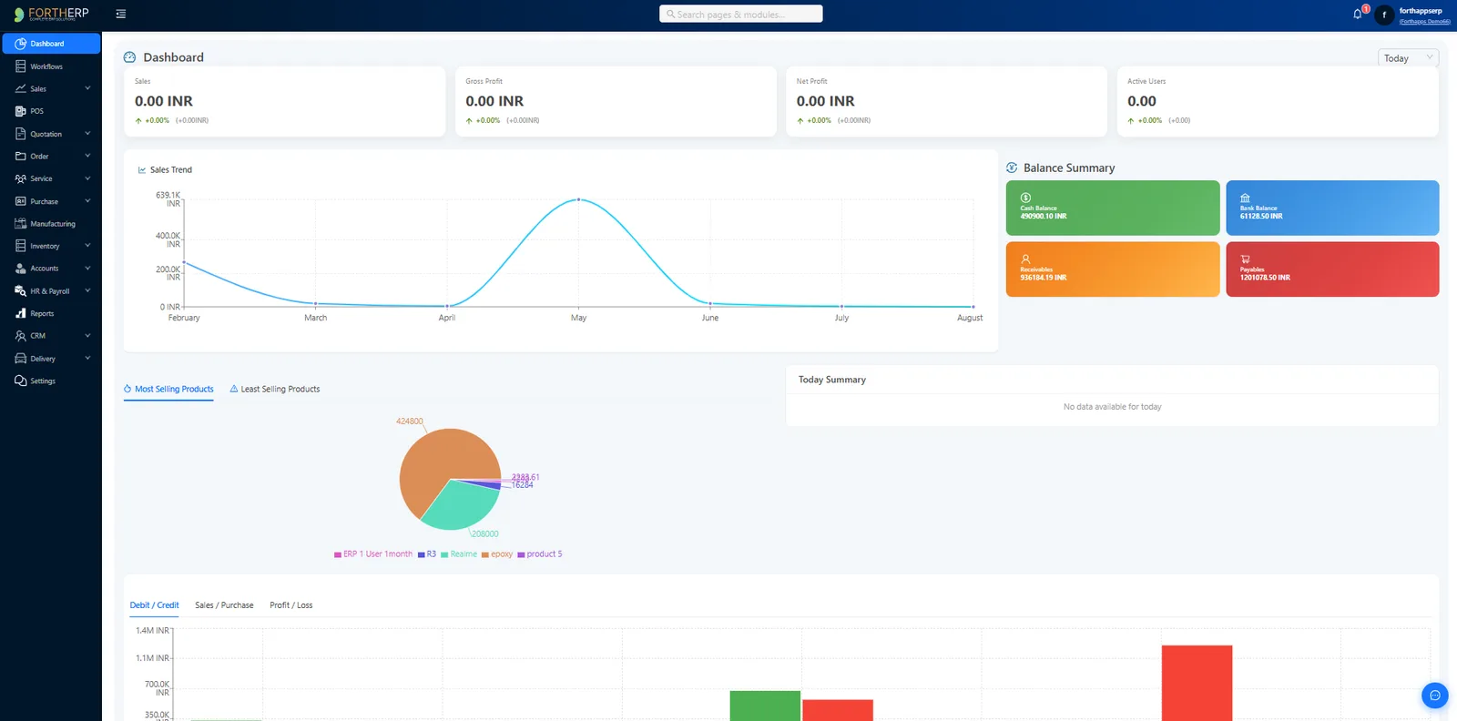 ForthERP Dashboard