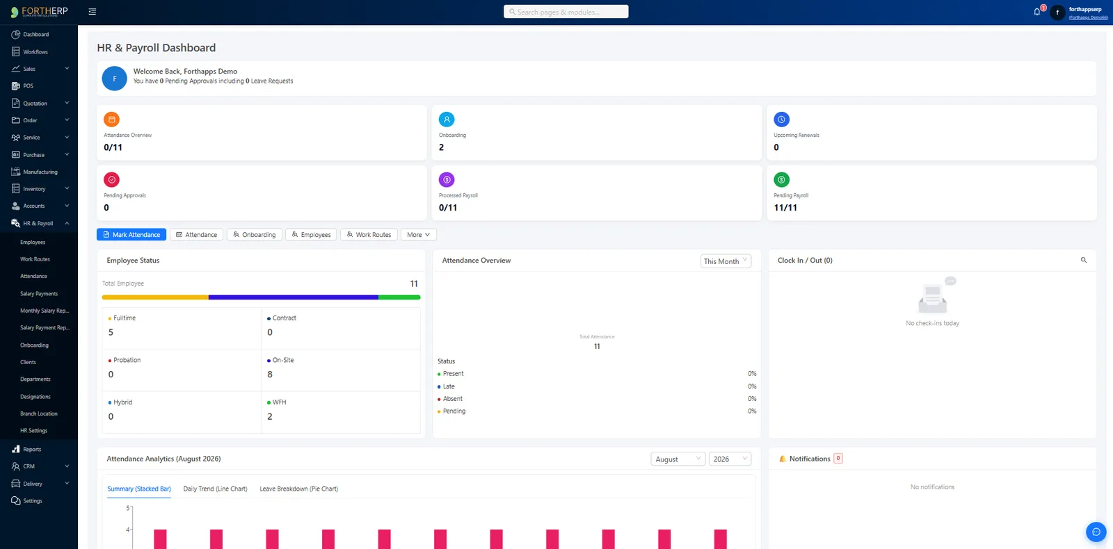 ForthHRMS Dashboard